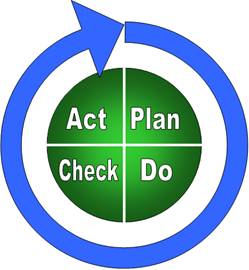 The Plan-Do-Check-Act Cycle